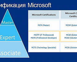 Microsoft IT Academy. Уверенность в завтра.